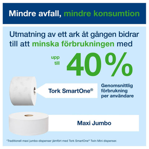 Toalettpapir smartone mini Tork T9 hvit 2-lag 620ark (462071)